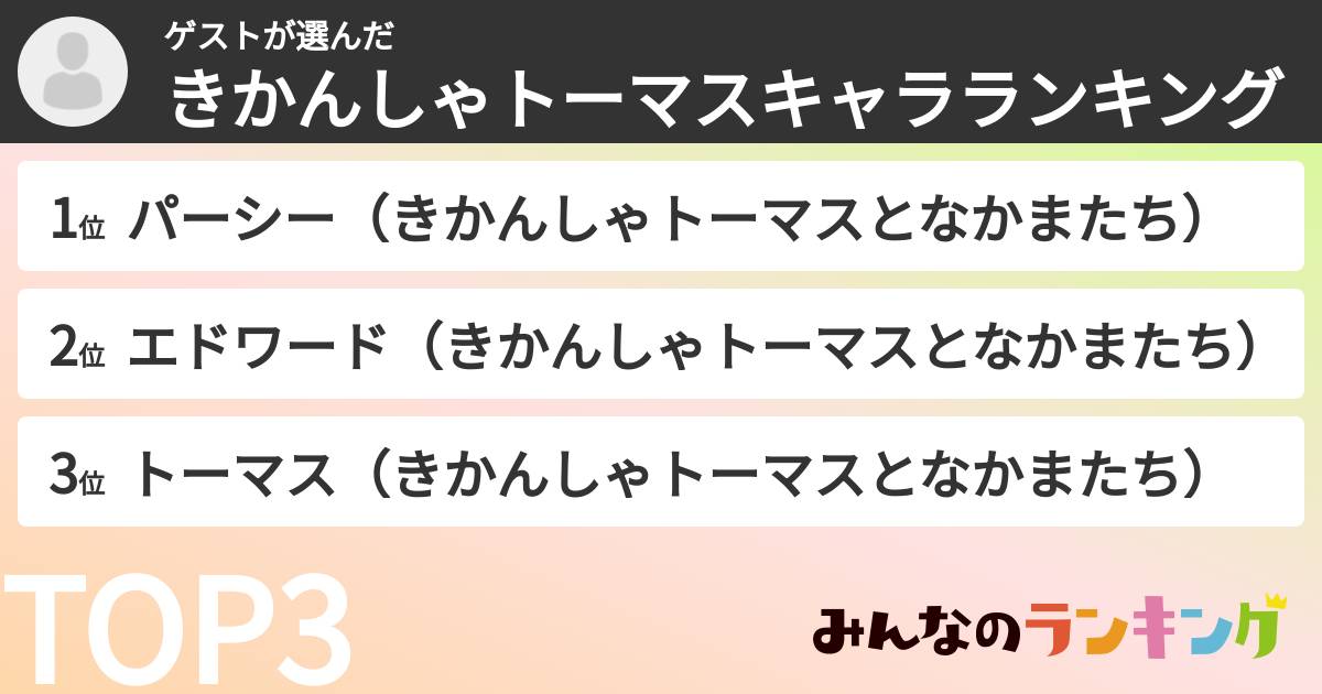 ゲストさんの「きかんしゃトーマスキャラランキング」