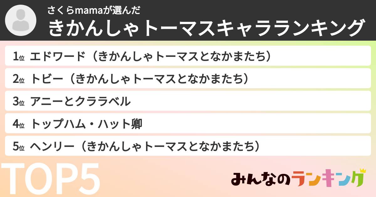さくらmamaさんの「きかんしゃトーマスキャラランキング」