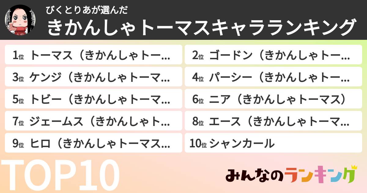 びくとりあさんの「きかんしゃトーマスキャラランキング」