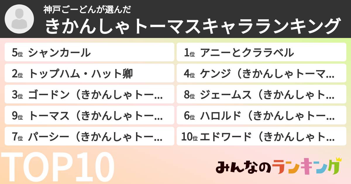 神戸ごーどんさんの「きかんしゃトーマスキャラランキング」