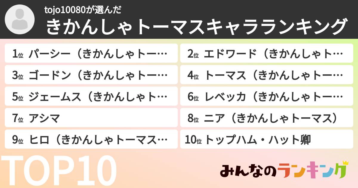 tojo10080さんの「きかんしゃトーマスキャラランキング」