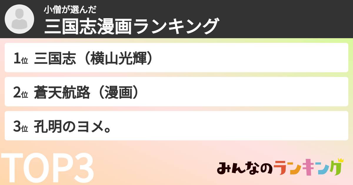 小僧さんの「三国志漫画ランキング」