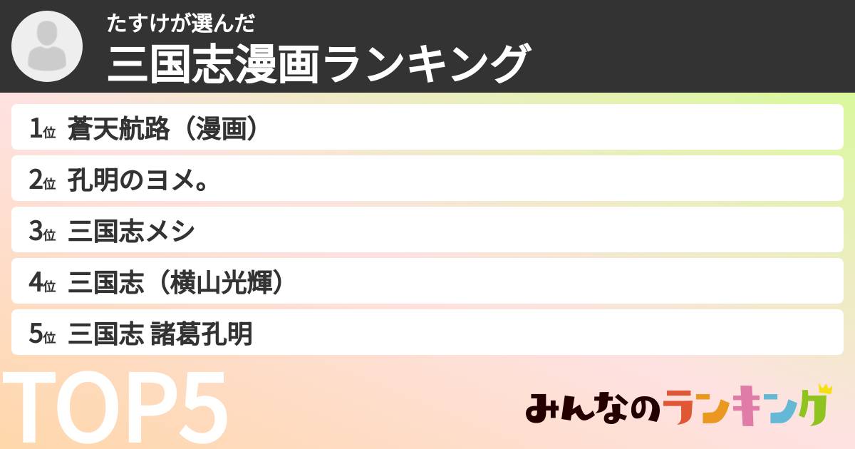 たすけさんの「三国志漫画ランキング」