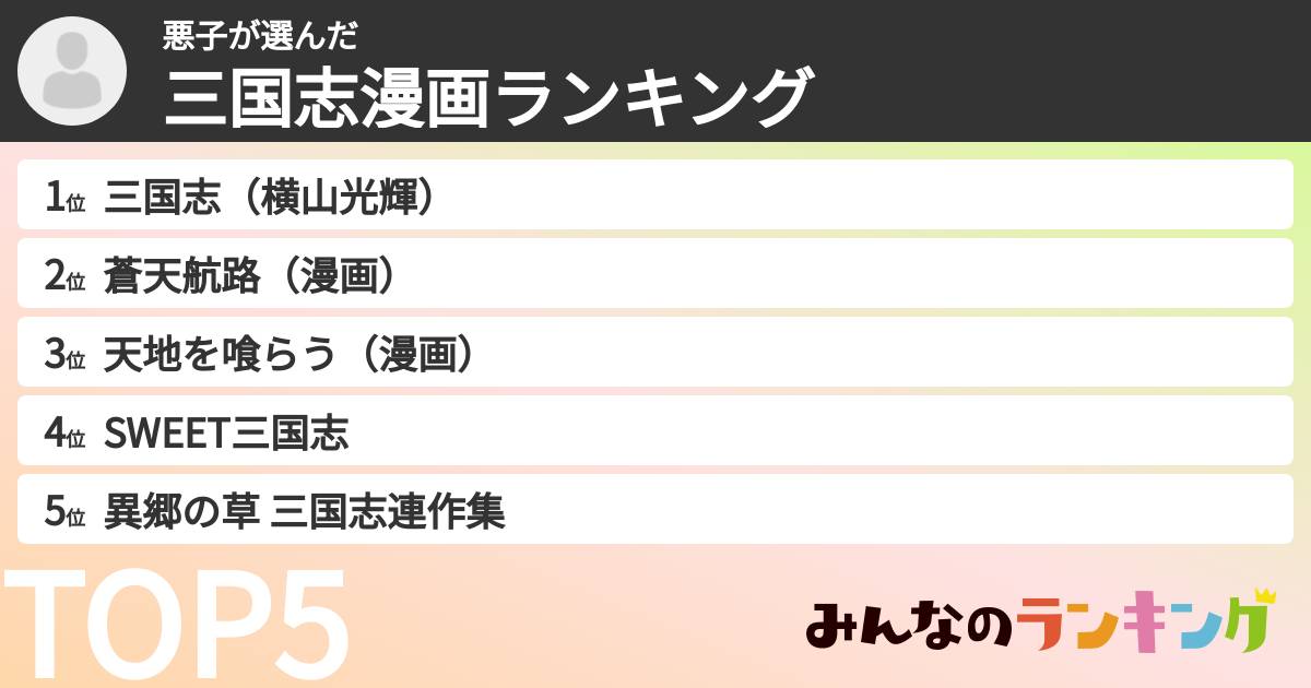 悪子さんの「三国志漫画ランキング」