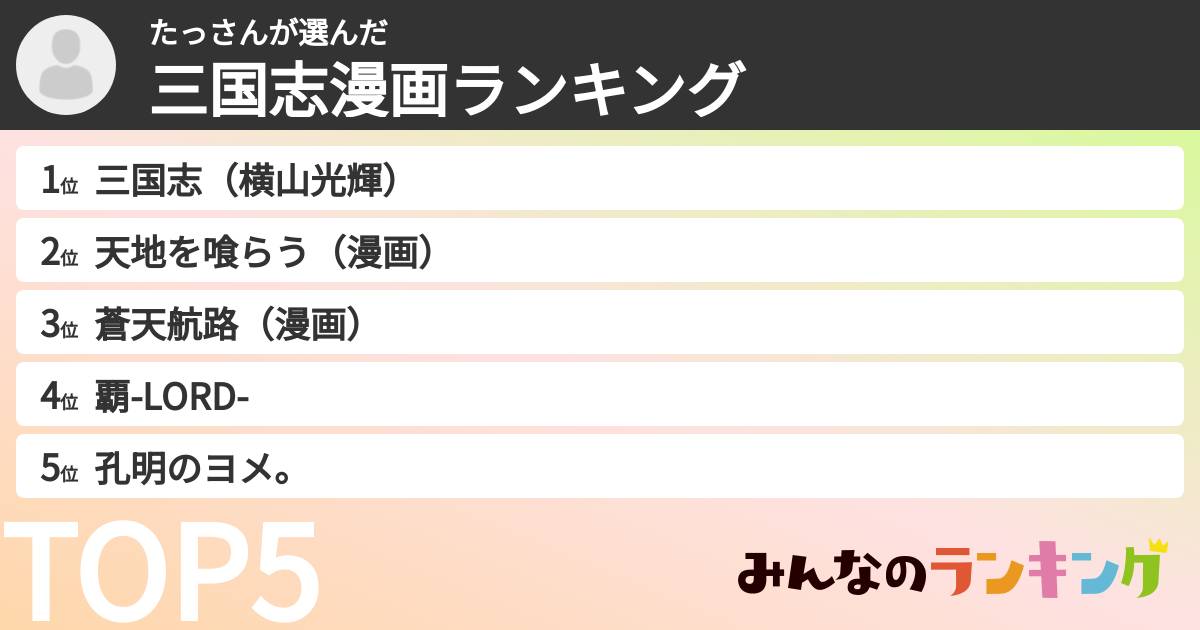 たっさんさんの「三国志漫画ランキング」