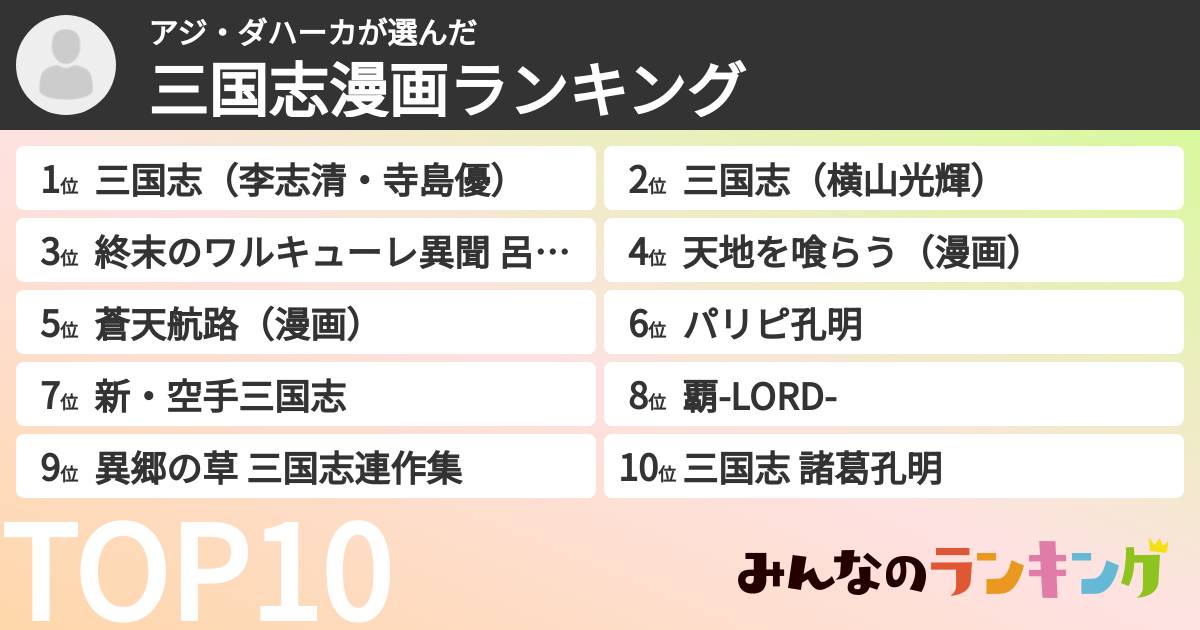 アジ・ダハーカさんの「三国志漫画ランキング」