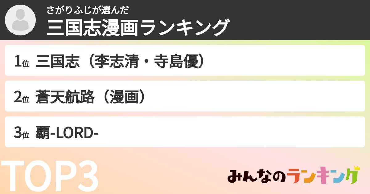 さがりふじさんの「三国志漫画ランキング」
