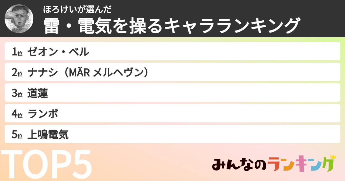 ほろけいさんの「雷・電気を操るキャラランキング」