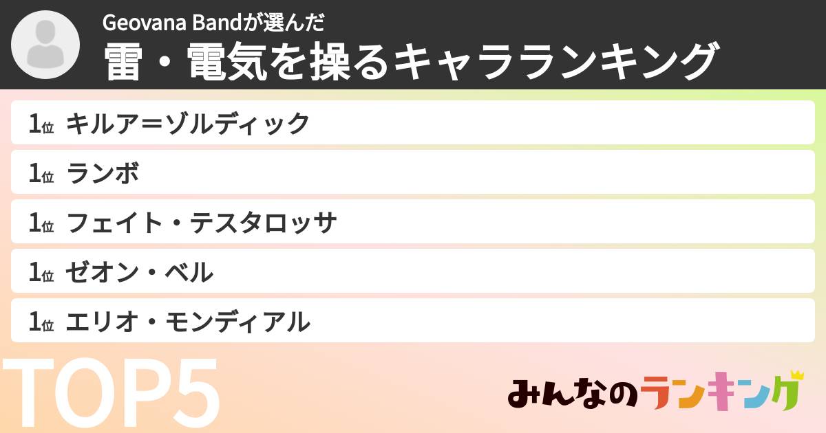 Geovana Bandさんの「雷・電気を操るキャラランキング」