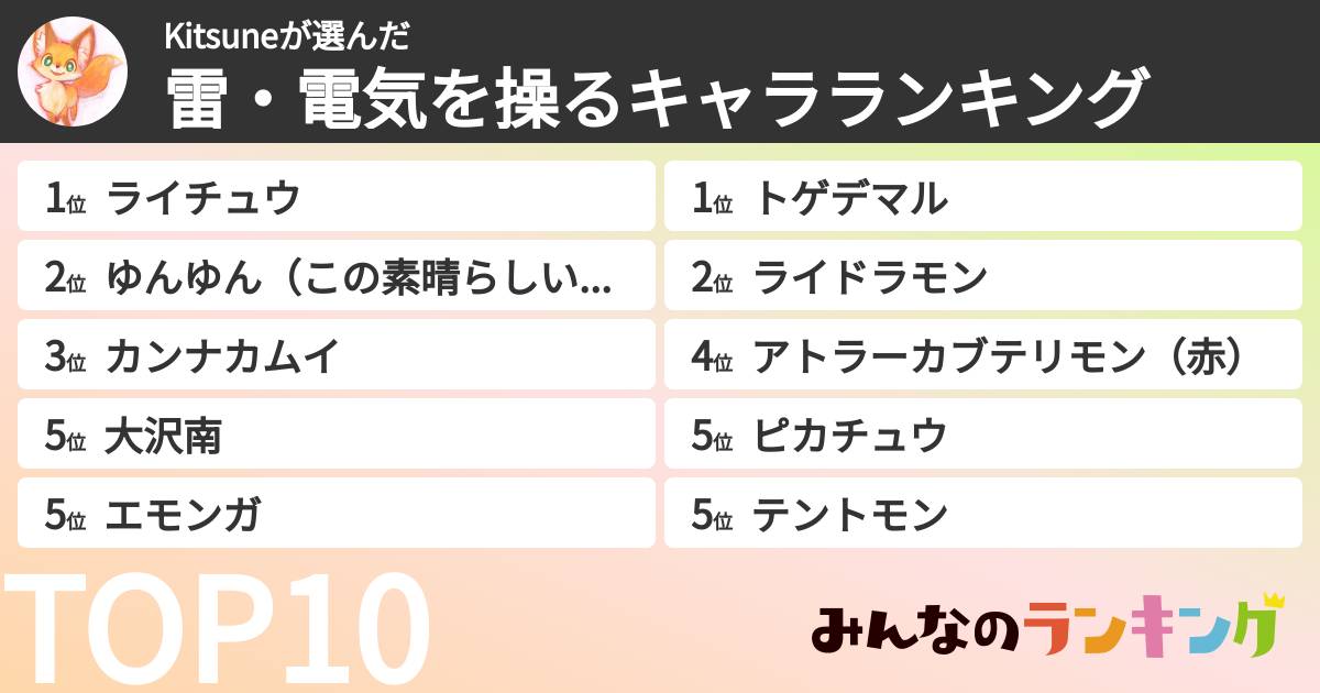 Kitsuneさんの「雷・電気を操るキャラランキング」