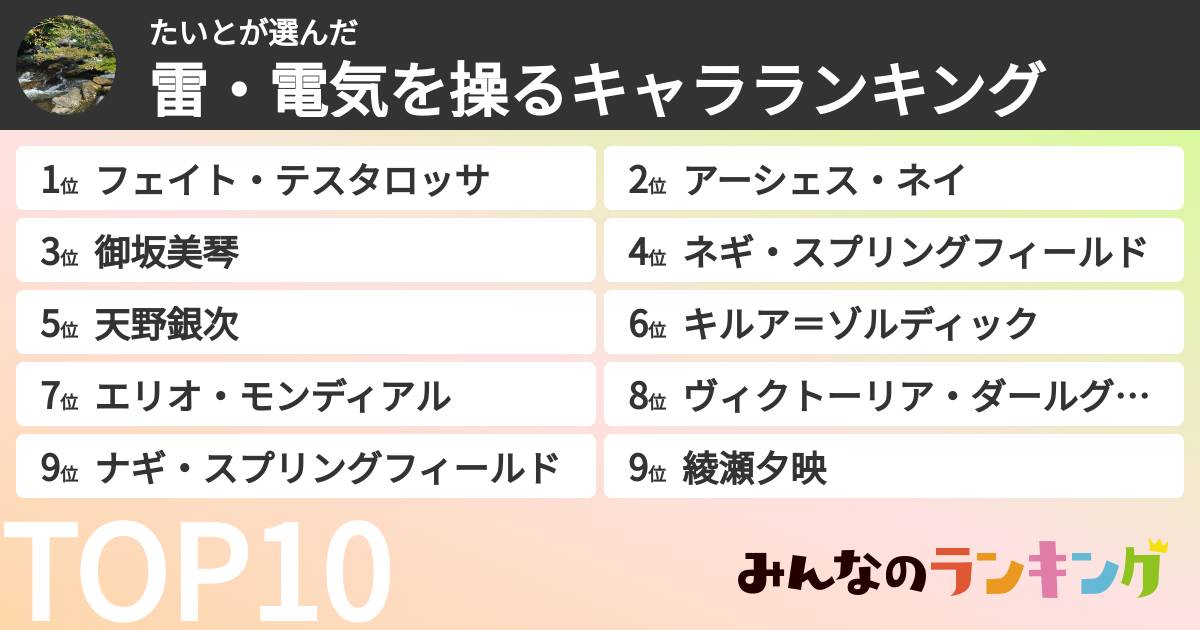 たいとさんの「雷・電気を操るキャラランキング」