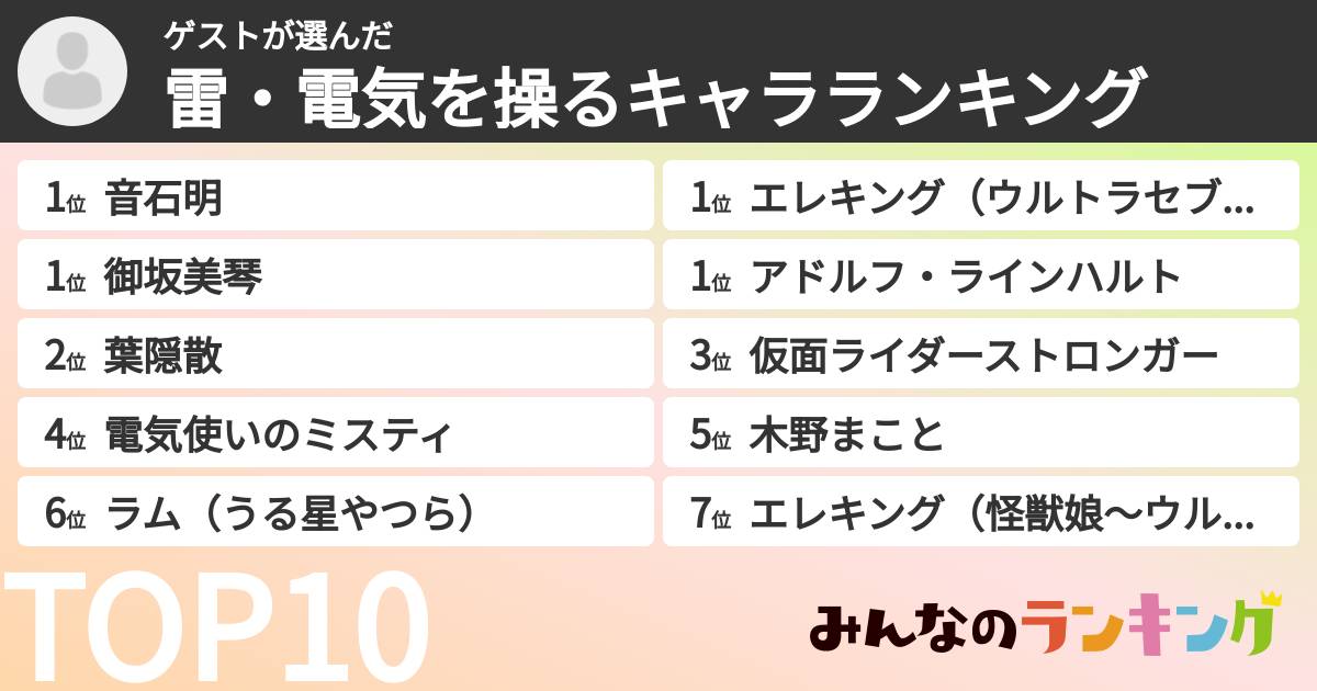 ゲストさんの「雷・電気を操るキャラランキング」