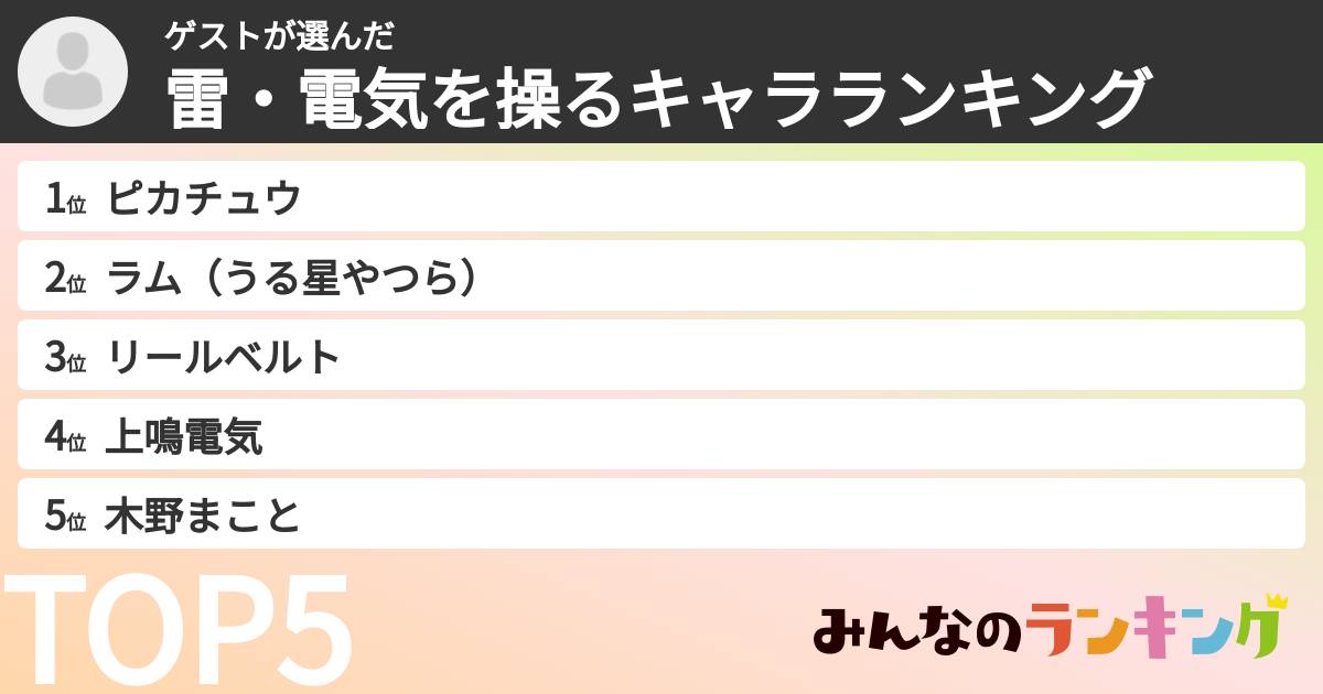 ゲストさんの「雷・電気を操るキャラランキング」