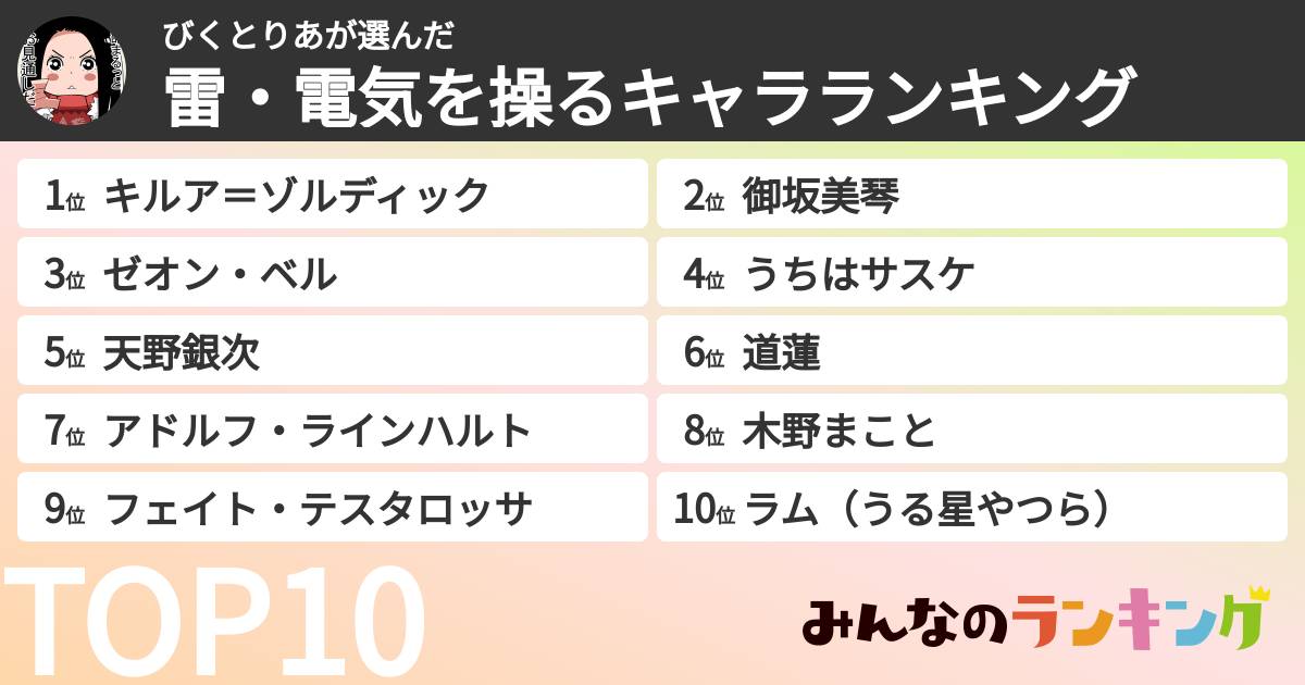 びくとりあさんの「雷・電気を操るキャラランキング」