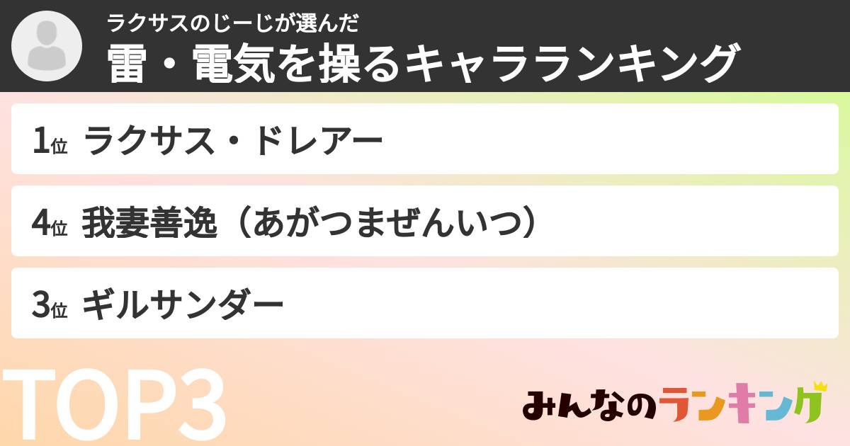ラクサスのじーじさんの「雷・電気を操るキャラランキング」