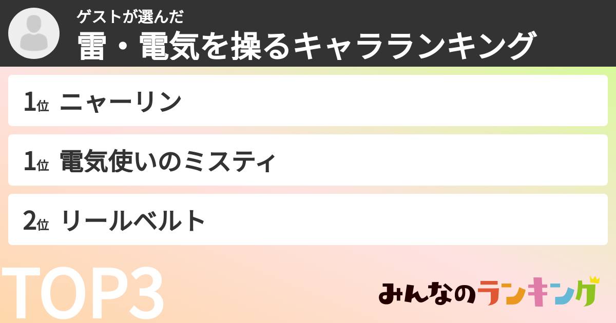 ゲストさんの「雷・電気を操るキャラランキング」