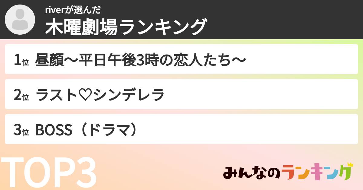 riverさんの「木曜劇場ランキング」