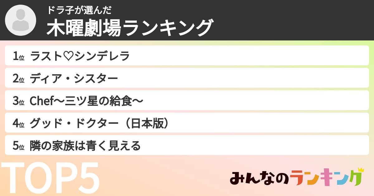 ドラ子さんの「木曜劇場ランキング」
