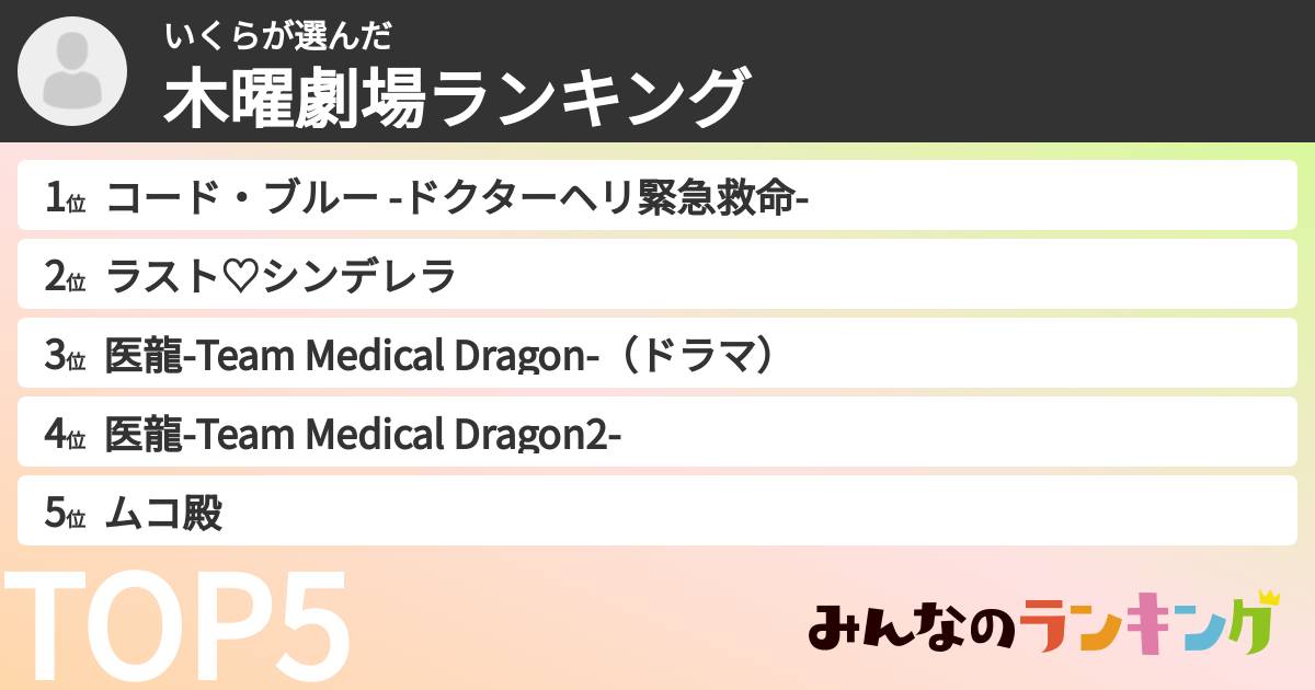 いくらさんの「木曜劇場ランキング」