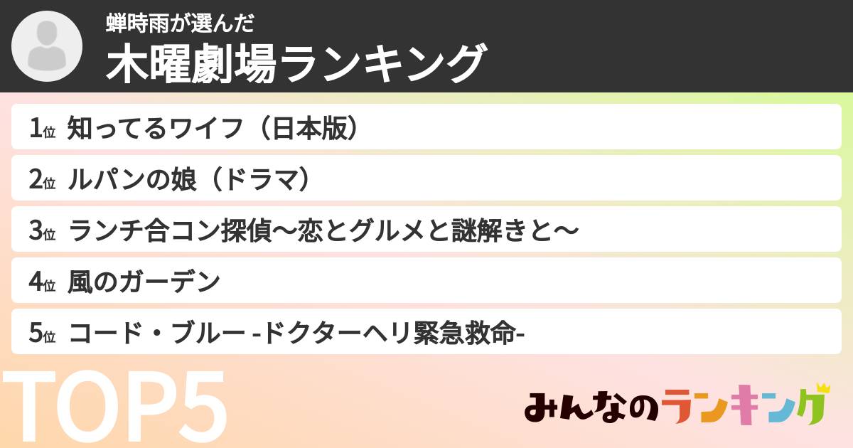 蝉時雨さんの「木曜劇場ランキング」