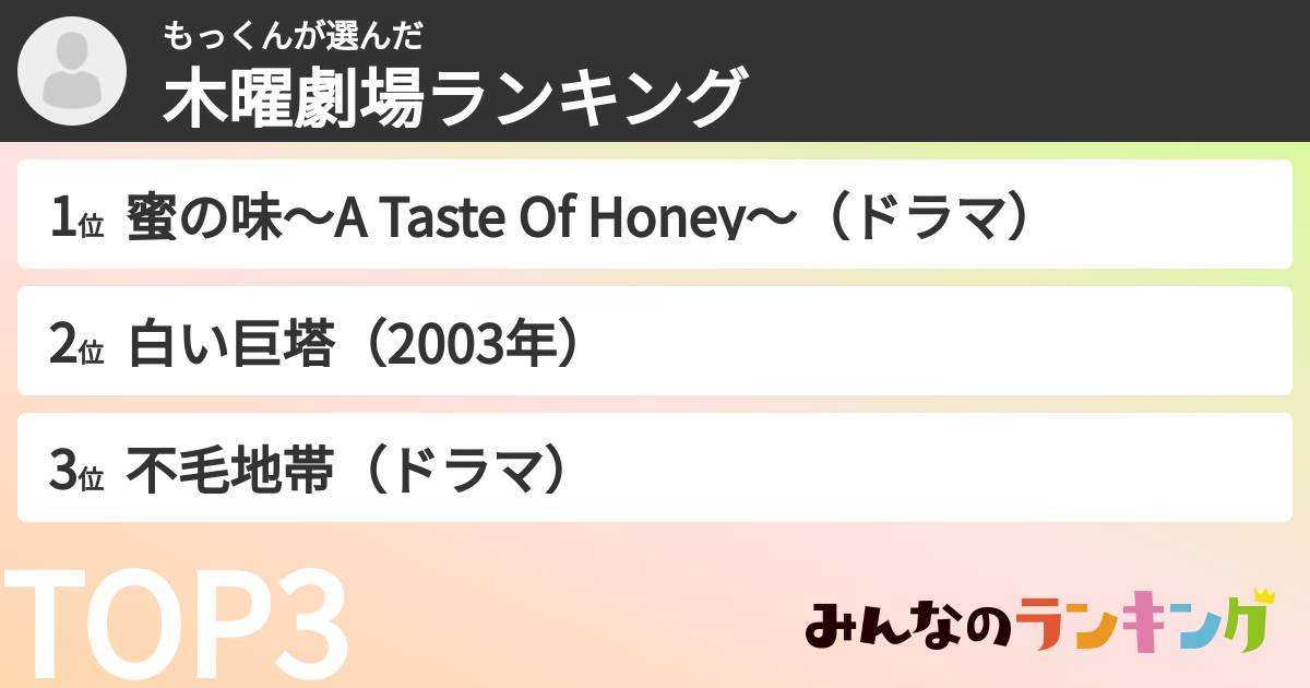 もっくんさんの「木曜劇場ランキング」