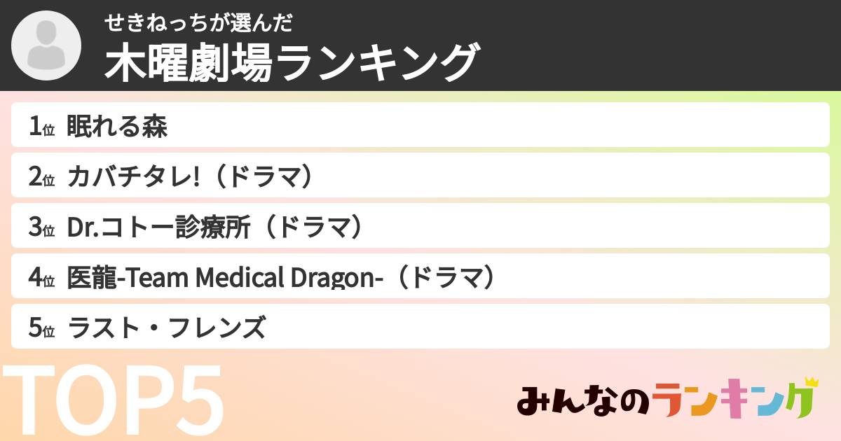 せきねっちさんの「木曜劇場ランキング」