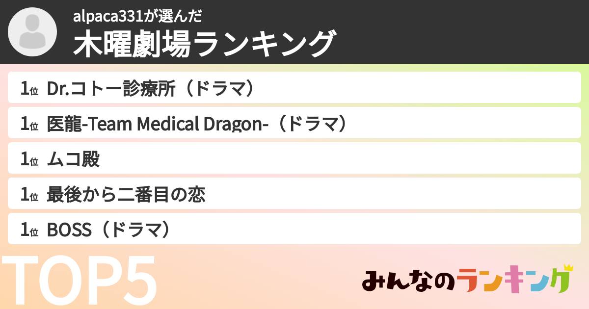 alpaca331さんの「木曜劇場ランキング」
