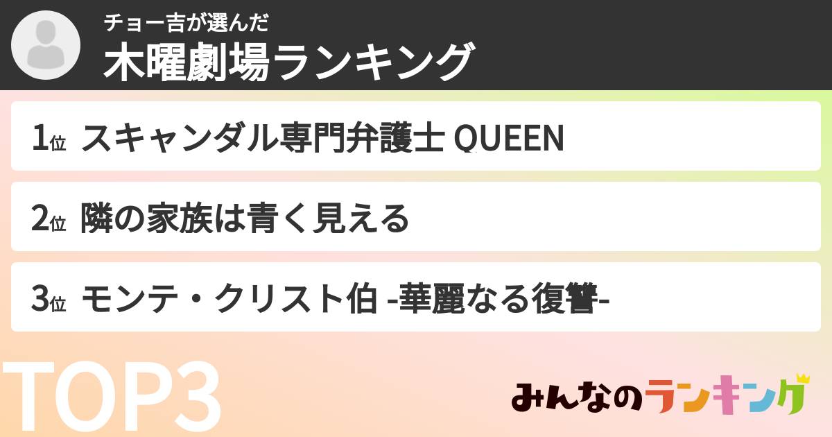 チョー吉さんの「木曜劇場ランキング」