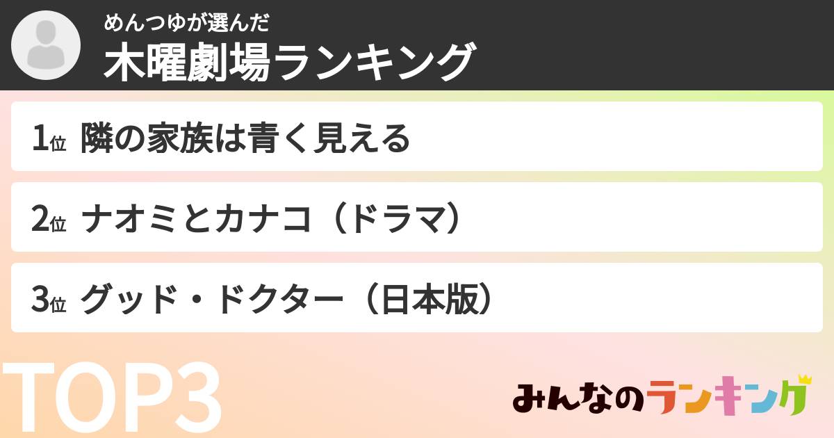 めんつゆさんの「木曜劇場ランキング」