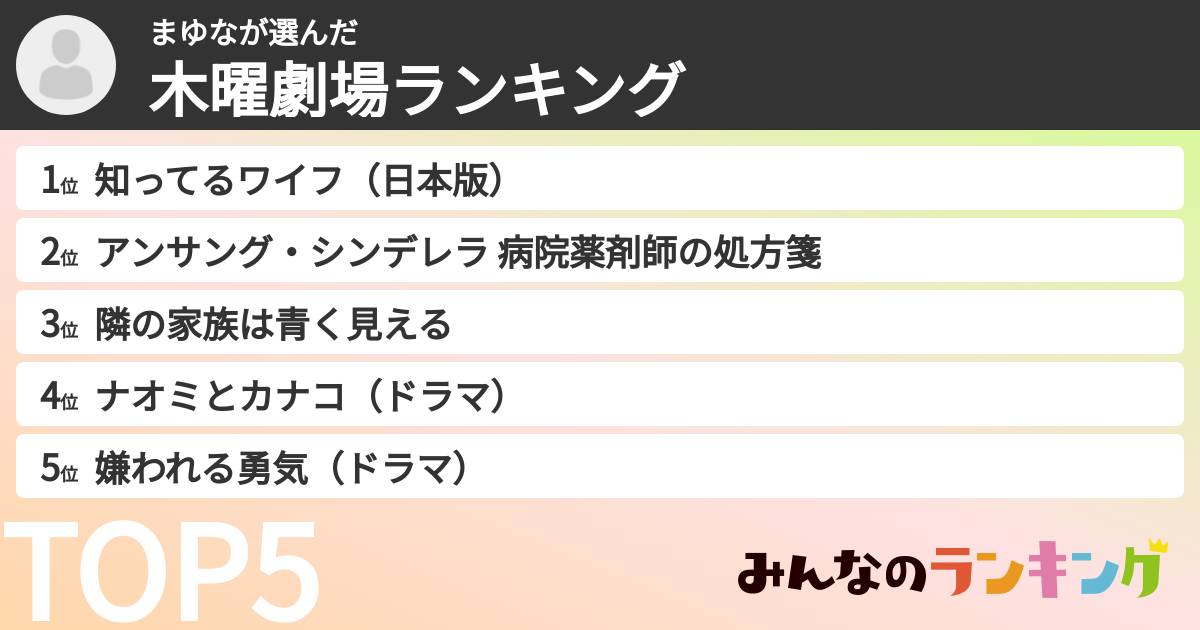 まゆなさんの「木曜劇場ランキング」