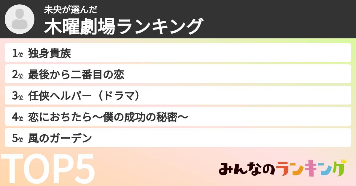 未央さんの「木曜劇場ランキング」