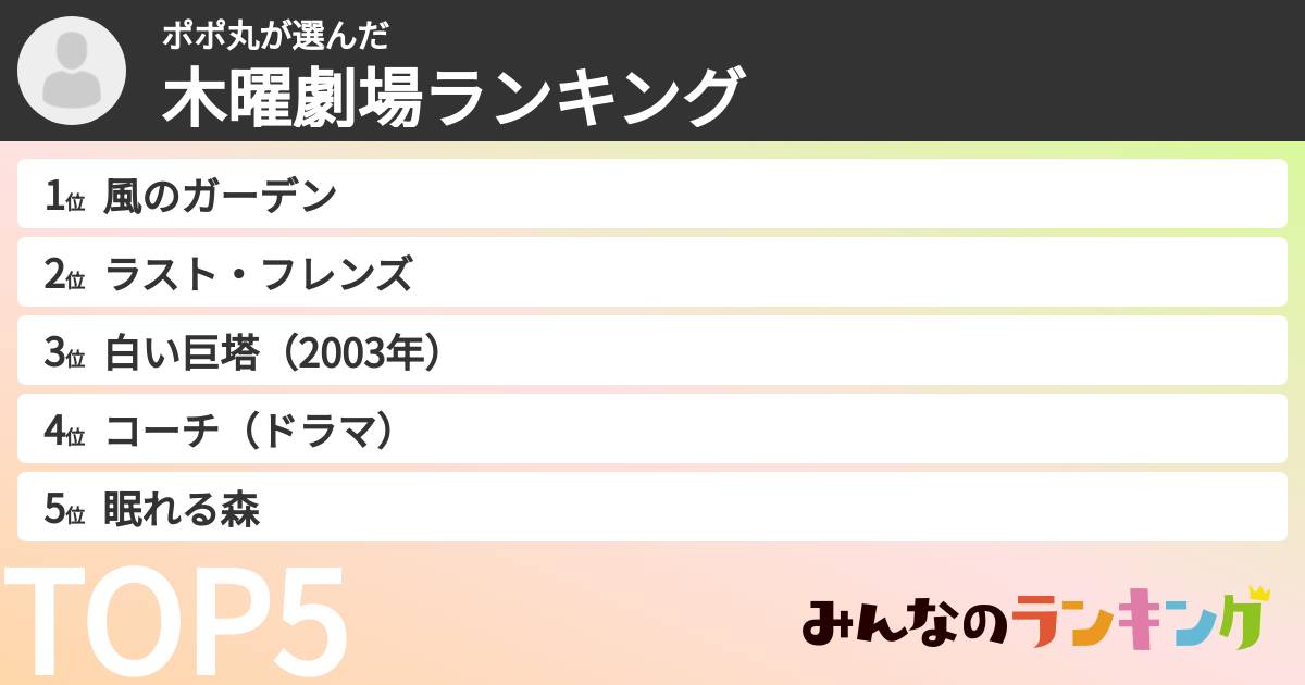 ポポ丸さんの「木曜劇場ランキング」
