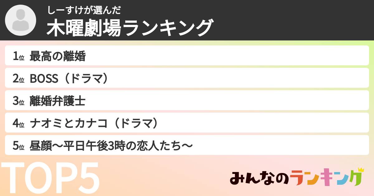 しーすけさんの「木曜劇場ランキング」