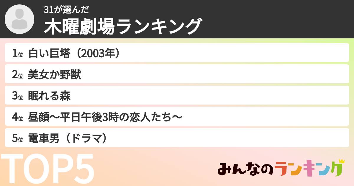31さんの「木曜劇場ランキング」