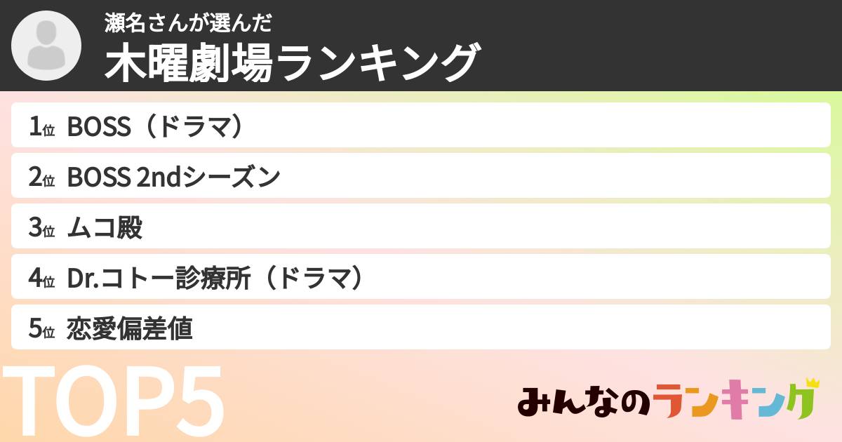 瀬名さんさんの「木曜劇場ランキング」