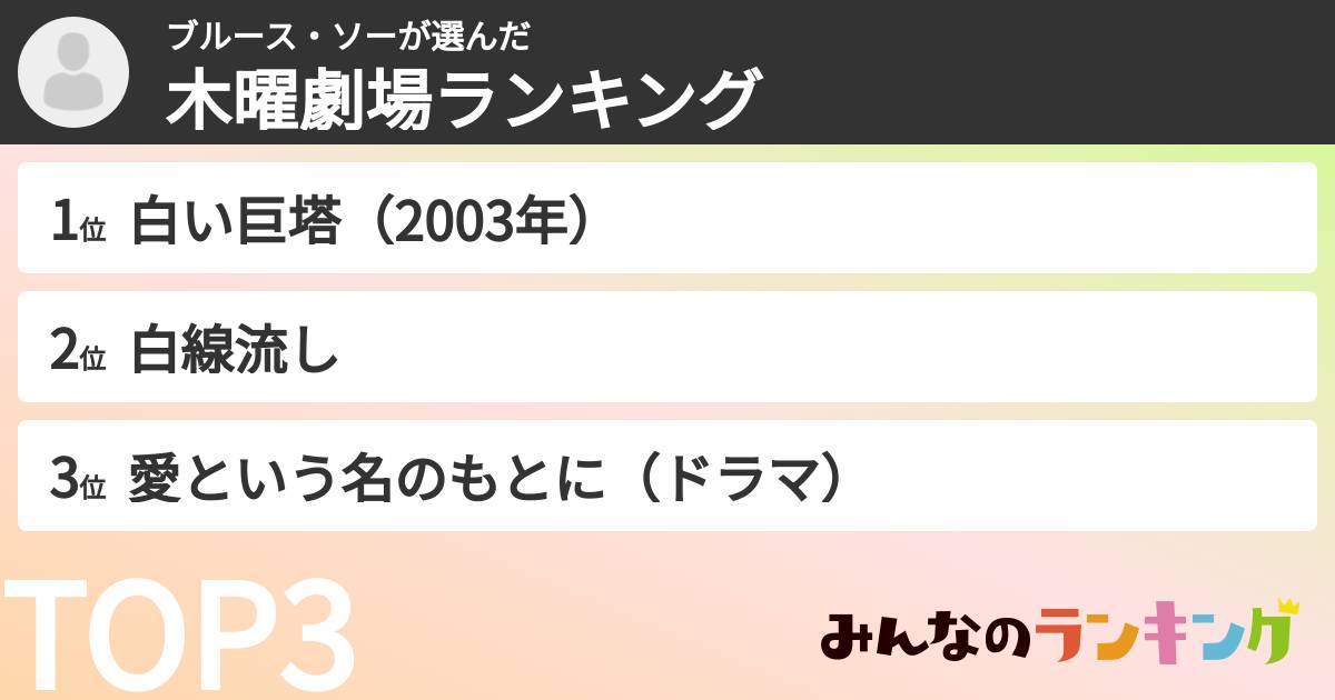 ブルース・ソーさんの「木曜劇場ランキング」