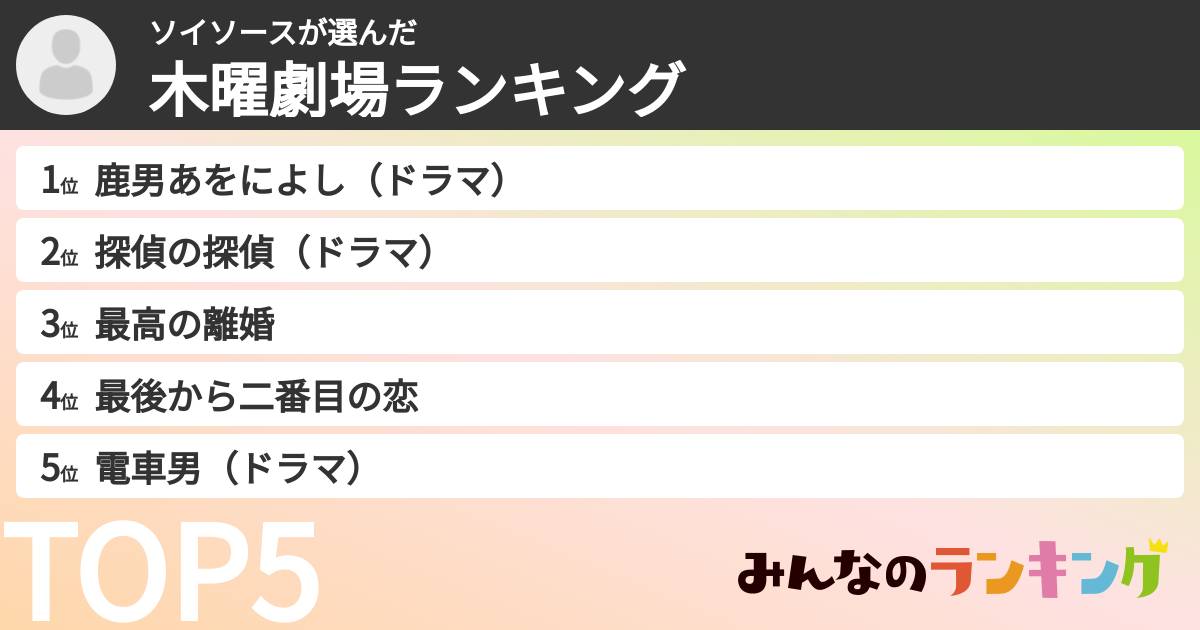 ソイソースさんの「木曜劇場ランキング」