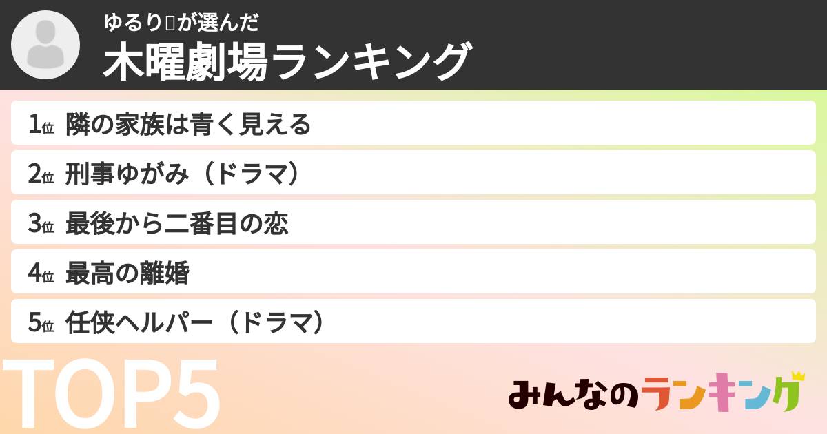 ゆるり🍒さんの「木曜劇場ランキング」