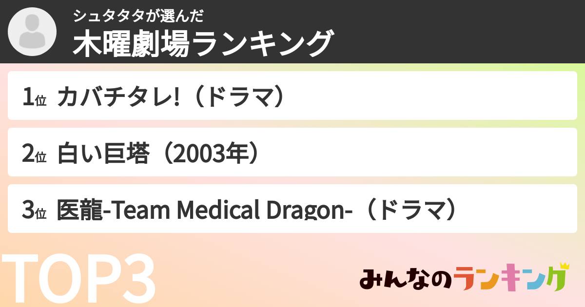 シュタタタさんの「木曜劇場ランキング」