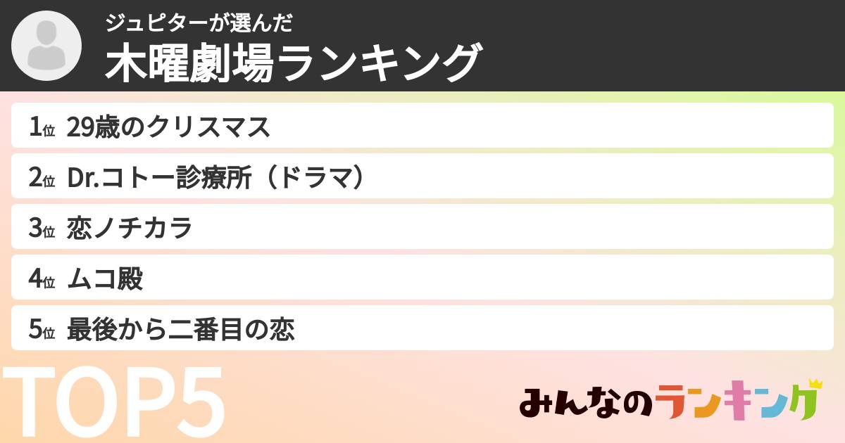 ジュピターさんの「木曜劇場ランキング」