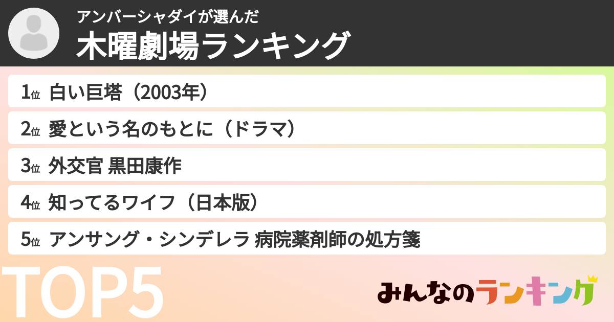 アンバーシャダイさんの「木曜劇場ランキング」