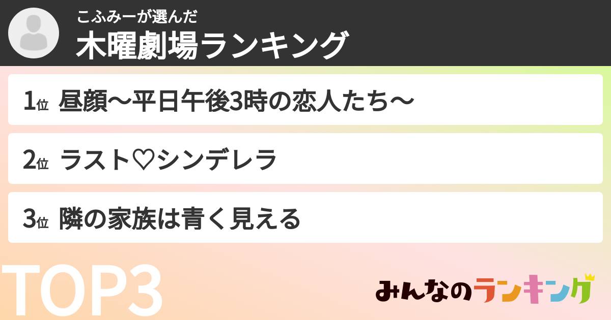 こふみーさんの「木曜劇場ランキング」
