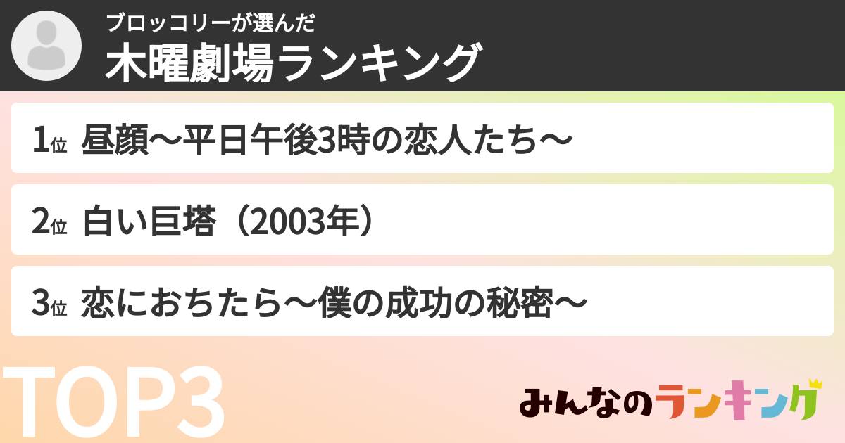 ブロッコリーさんの「木曜劇場ランキング」