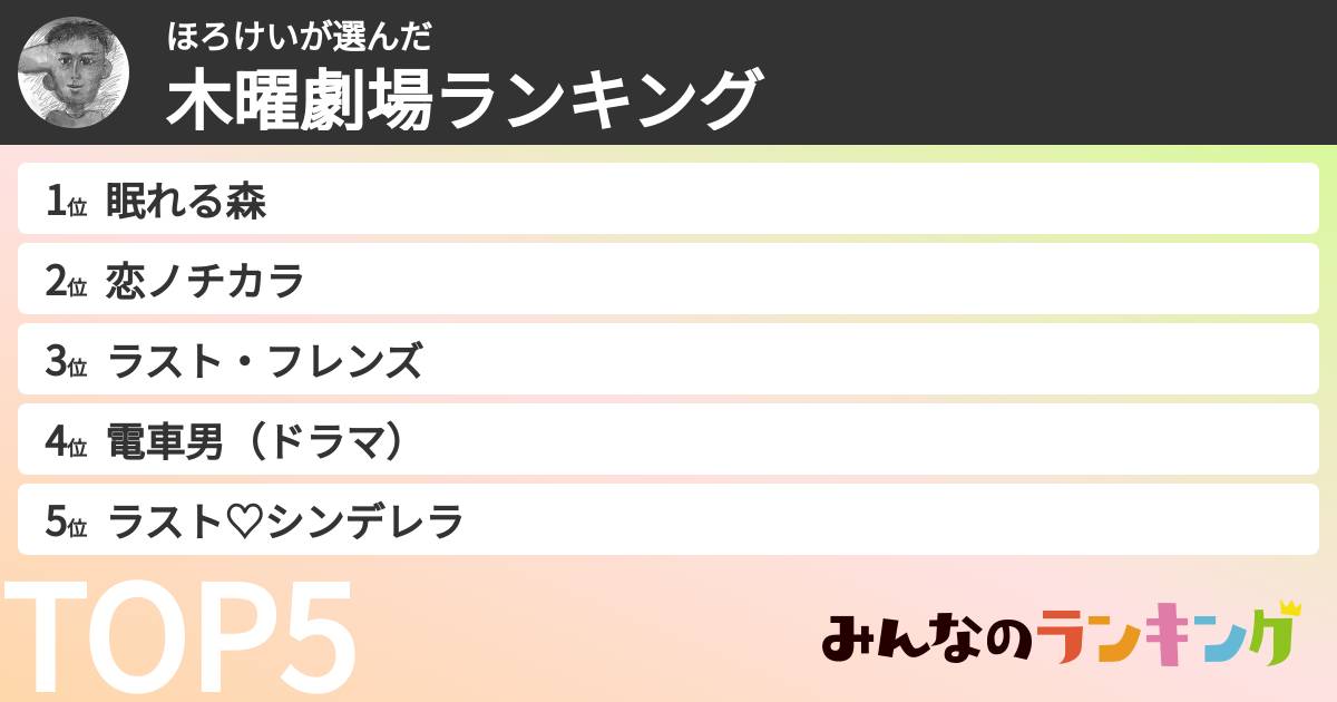 ほろけいさんの「木曜劇場ランキング」