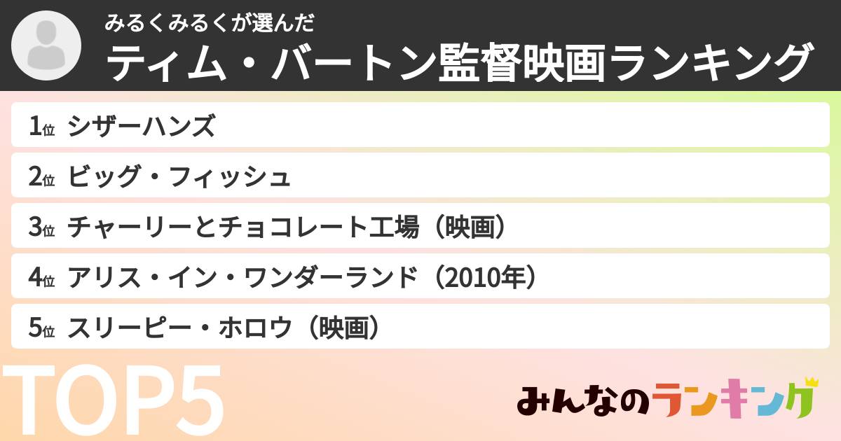 みるくみるくさんの「ティム・バートン監督映画ランキング」