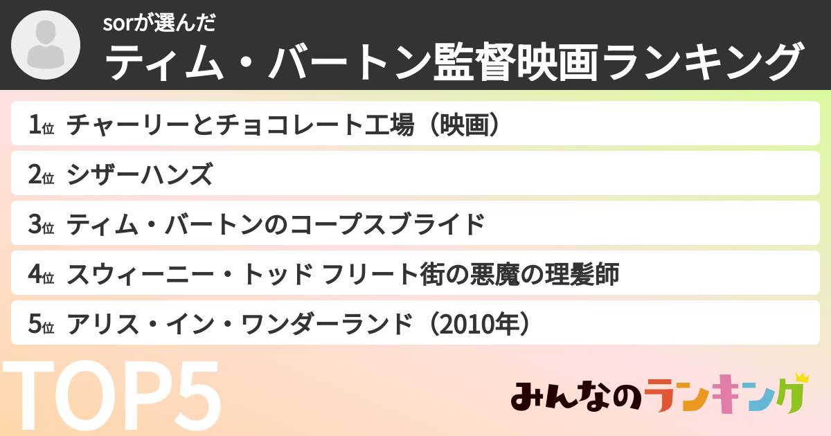sorさんの「ティム・バートン監督映画ランキング」
