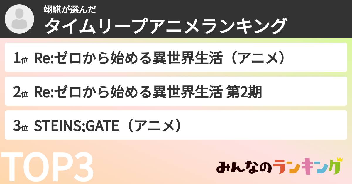 翊騏さんの「タイムリープアニメランキング」