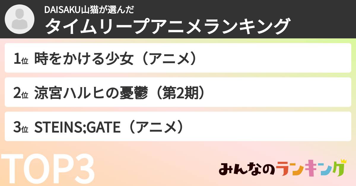 DAISAKU山猫さんの「タイムリープアニメランキング」