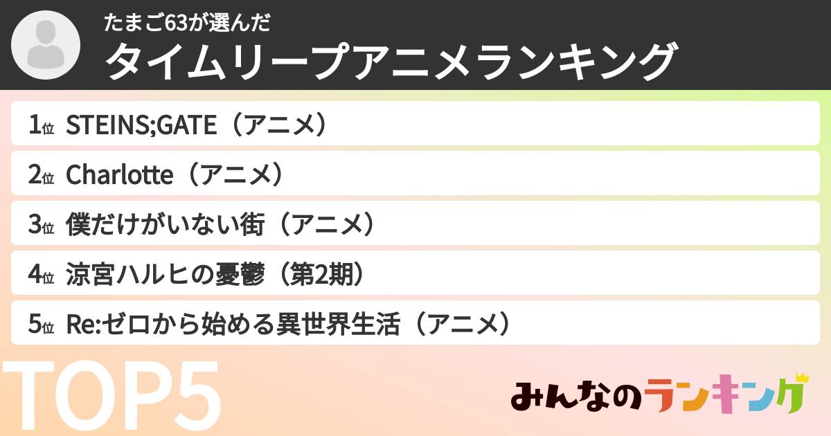 たまご63さんの「タイムリープアニメランキング」