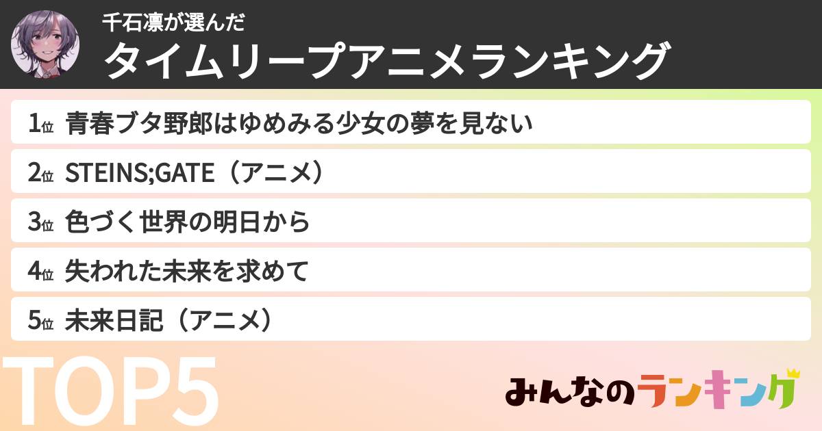 千石凛さんの「タイムリープアニメランキング」